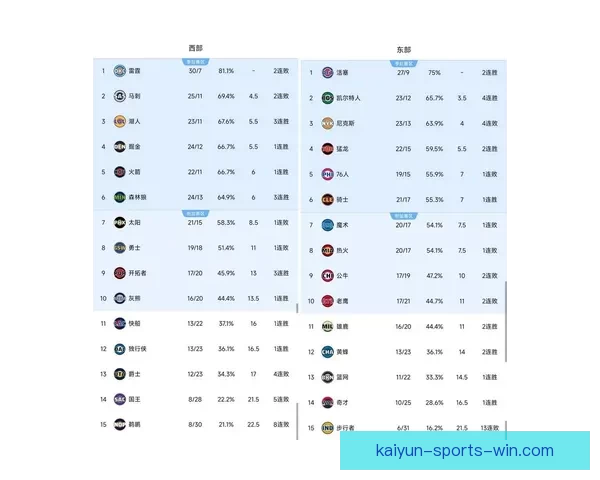 步行者若抽中状元签可打造布泽尔为核心阵容